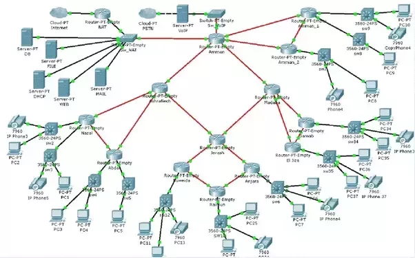Cisco packet tracer for mac
